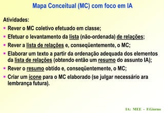 IA: MEE - F.Giorno
Mapa Conceitual (MC) com foco em IA
Atividades:
 Rever o MC coletivo efetuado em classe;
 Efetuar o levantamento da lista (não-ordenada) de relações;
 Rever a lista de relações e, conseqüentemente, o MC;
 Elaborar um texto a partir da ordenação adequada dos elementos
da lista de relações (obtendo então um resumo do assunto IA);
 Rever o resumo obtido e, conseqüentemente, o MC;
 Criar um ícone para o MC elaborado (se julgar necessário ara
lembrança futura).
 