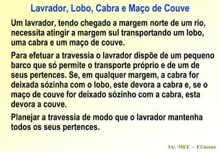 IA: MEE - F.Giorno
Lavrador, Lobo, Cabra e Maço de Couve
Um lavrador, tendo chegado a margem norte de um rio,
necessita atingir a margem sul transportando um lobo,
uma cabra e um maço de couve.
Para efetuar a travessia o lavrador dispõe de um pequeno
barco que só permite o transporte próprio e de um de
seus pertences. Se, em qualquer margem, a cabra for
deixada sózinha com o lobo, este devora a cabra e, se o
maço de couve for deixado sózinho com a cabra, esta
devora a couve.
Planejar a travessia de modo que o lavrador mantenha
todos os seus pertences.
 