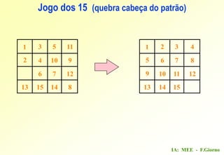 IA: MEE - F.Giorno
1 3
4
6
1513
2
11
9
12
8
5
10
7
14
1 2
6
10
1413
5
4
8
12
3
7
11
15
9
Jogo dos 15 (quebra cabeça do patrão)
 
