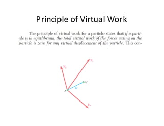 Principle of Virtual Work
 