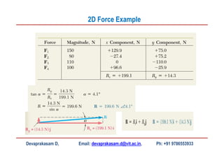 Devaprakasam D, Email: devaprakasam.d@vit.ac.in, Ph: +91 9786553933
2D Force Example
 