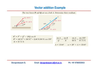 Devaprakasam D, Email: devaprakasam.d@vit.ac.in, Ph: +91 9786553933
Vector addition Example
 
