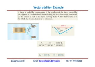 Devaprakasam D, Email: devaprakasam.d@vit.ac.in, Ph: +91 9786553933
Vector addition Example
 