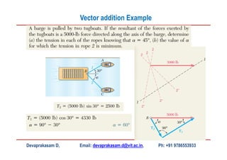 Devaprakasam D, Email: devaprakasam.d@vit.ac.in, Ph: +91 9786553933
Vector addition Example
 