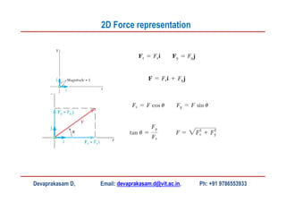 Devaprakasam D, Email: devaprakasam.d@vit.ac.in, Ph: +91 9786553933
2D Force representation
 