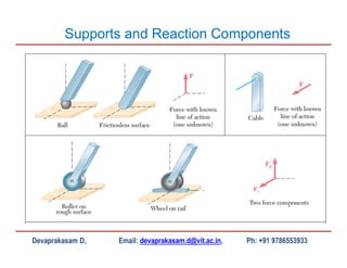 Devaprakasam D, Email: devaprakasam.d@vit.ac.in, Ph: +91 9786553933
Supports and Reaction Components
 