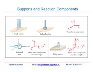 Devaprakasam D, Email: devaprakasam.d@vit.ac.in, Ph: +91 9786553933
Supports and Reaction Components
 