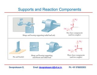 Devaprakasam D, Email: devaprakasam.d@vit.ac.in, Ph: +91 9786553933
Supports and Reaction Components
 