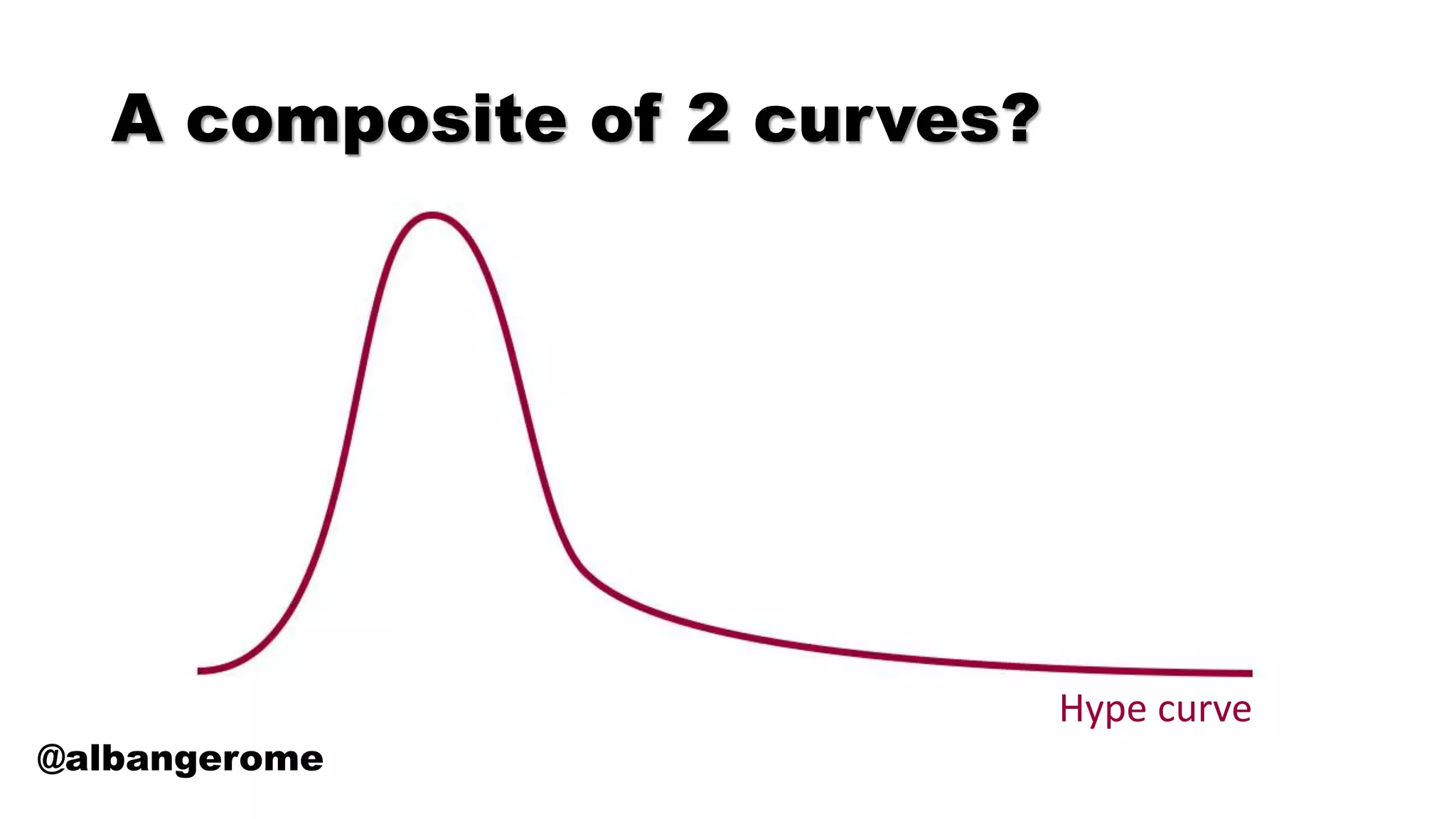 A composite of 2 curves?
@albangerome
Hype curve
 