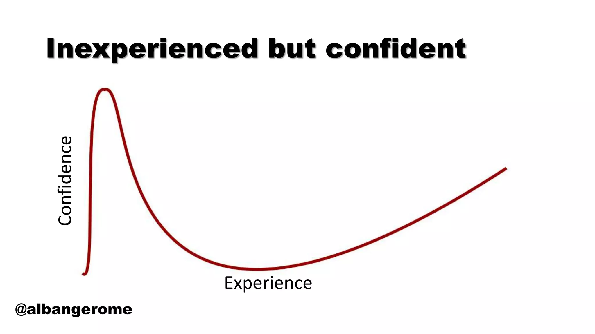 Inexperienced but confident
@albangerome
Confidence
Experience
 