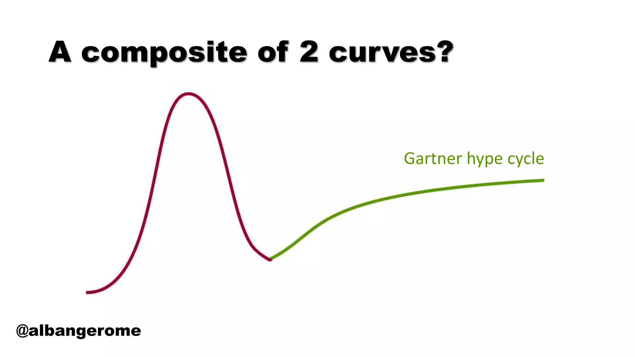 A composite of 2 curves?
@albangerome
Gartner hype cycle
 