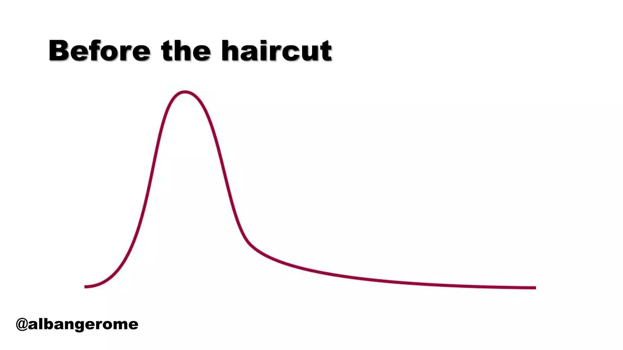 Before the haircut
@albangerome
 