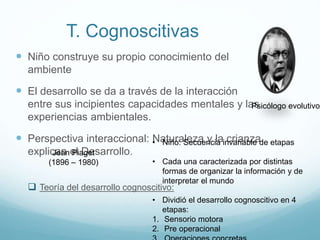 T. Cognoscitivas
 Niño construye su propio conocimiento del
ambiente
 El desarrollo se da a través de la interacción
entre sus incipientes capacidades mentales y las
experiencias ambientales.
 Perspectiva interaccional: Naturaleza y la crianza
explican el Desarrollo.
 Teoría del desarrollo cognoscitivo:
Jean Piaget
(1896 – 1980)
• Niño: Secuencia invariable de etapas
• Cada una caracterizada por distintas
formas de organizar la información y de
interpretar el mundo
• Dividió el desarrollo cognoscitivo en 4
etapas:
1. Sensorio motora
2. Pre operacional
Psicólogo evolutivo
 