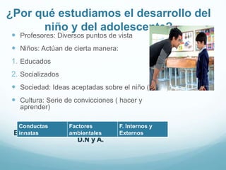 ¿Por qué estudiamos el desarrollo del
niño y del adolescente?
 Profesores: Diversos puntos de vista
 Niños: Actúan de cierta manera:
1. Educados
2. Socializados
 Sociedad: Ideas aceptadas sobre el niño (variar)
 Cultura: Serie de convicciones ( hacer y
aprender)
El problema: el conocimiento intuitivo sobre el
D.N y A.
Conductas
innatas
Factores
ambientales
F. Internos y
Externos
 