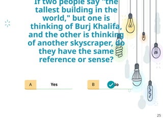 If two people say "the
tallest building in the
world," but one is
thinking of Burj Khalifa,
and the other is thinking
of another skyscraper, do
they have the same
reference or sense?
25
Yes No
A B
 
