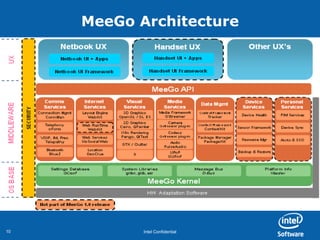 MeeGo Architecture




10          Intel Confidential
 