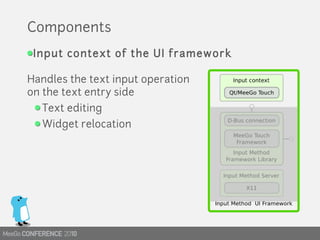 MeeGo Touch Input Method Framework | PDF