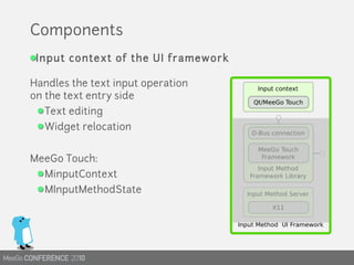 MeeGo Touch Input Method Framework | PDF