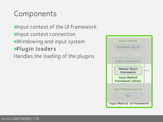 MeeGo Touch Input Method Framework | PDF