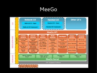 MeeGo
 