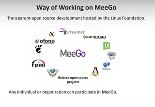 Way of Working on MeeGo
Transparent open source development hosted by the Linux Foundation.




                         Related open source
                               projects

Any individual or organization can participate in MeeGo.
 