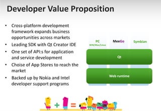 Developer Value Proposition
• Cross-platform development
  framework expands business
  opportunities across markets
                                          PC           MeeGo        Symbian
• Leading SDK with Qt Creator IDE     WIN/Mac/Linux


• One set of API:s for application
  and service development                                 Qt

• Choise of App Stores to reach the
  market
                                                      Web runtime
• Backed up by Nokia and Intel
  developer support programs
 