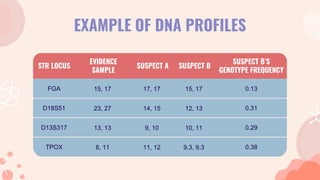 Genetic Modified Organism Regulation in India | PPTX