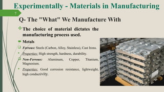 Comprehensive Overview of Manufacturing Processes and Materials in ...