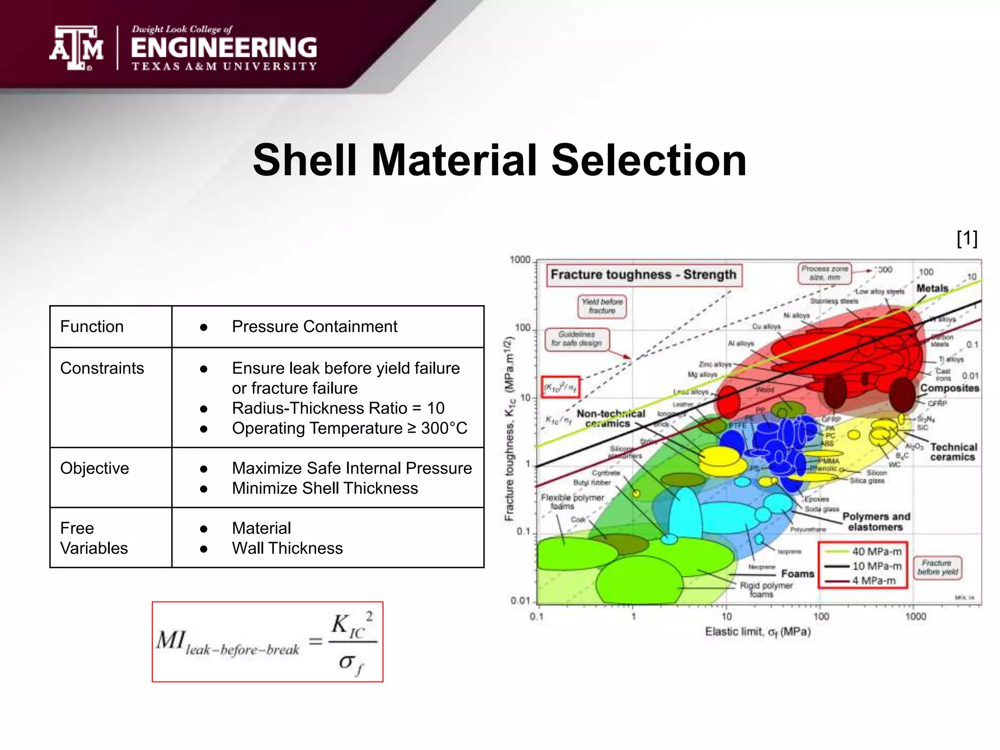 TAMU MEEN 475 CAES Term Project Presentation PPTX Physics Science