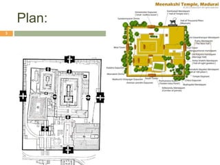 Meenakshi amman | PPT