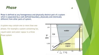 System Definition Phase Phase equilibria by Meenakshi | PPTX
