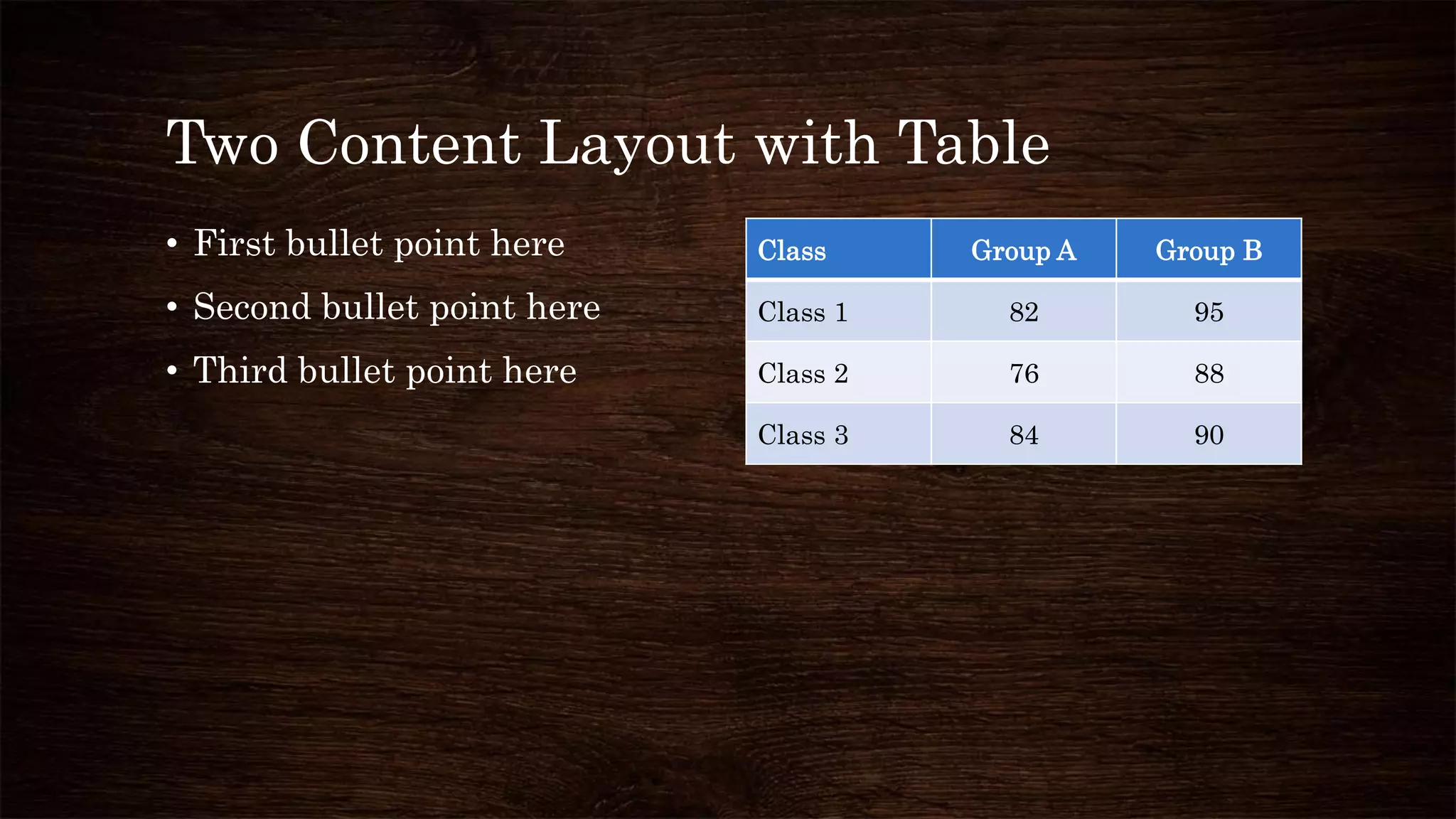 Two Content Layout with Table
• First bullet point here
• Second bullet point here
• Third bullet point here
Class Group A Group B
Class 1 82 95
Class 2 76 88
Class 3 84 90
 