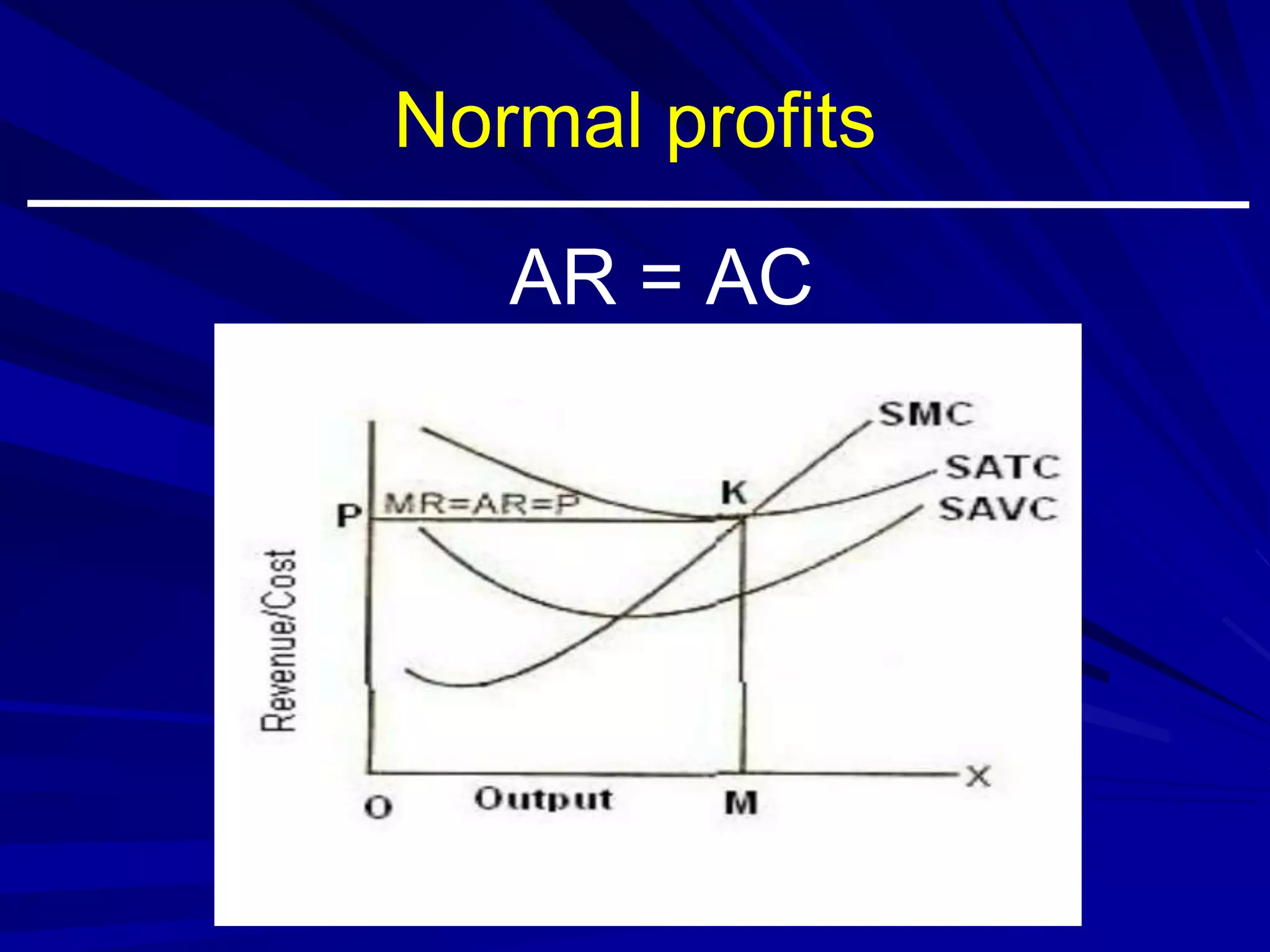 Normal profits
AR = AC
 