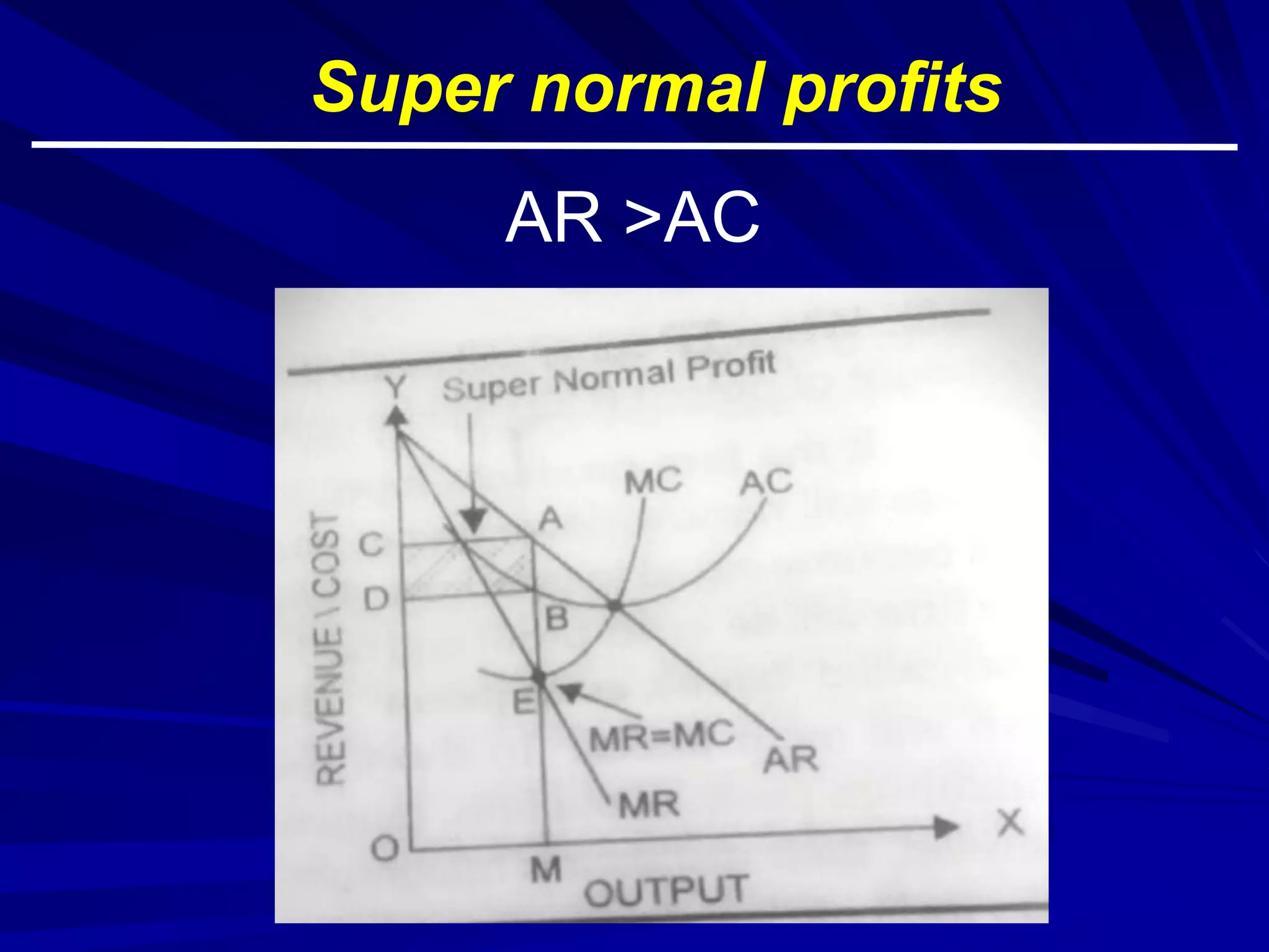 AR >AC
Super normal profits
 