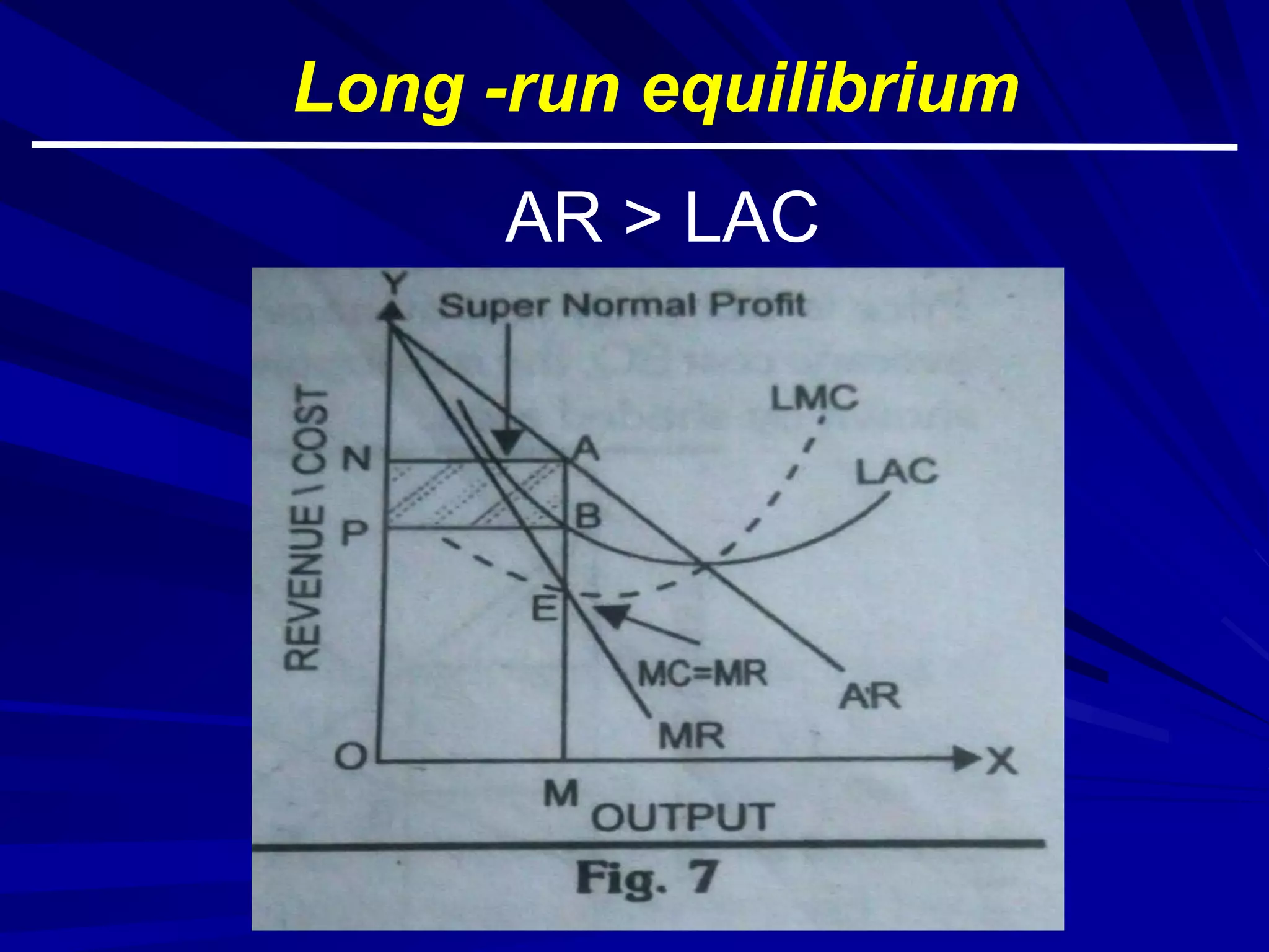 AR > LAC
Long -run equilibrium
 