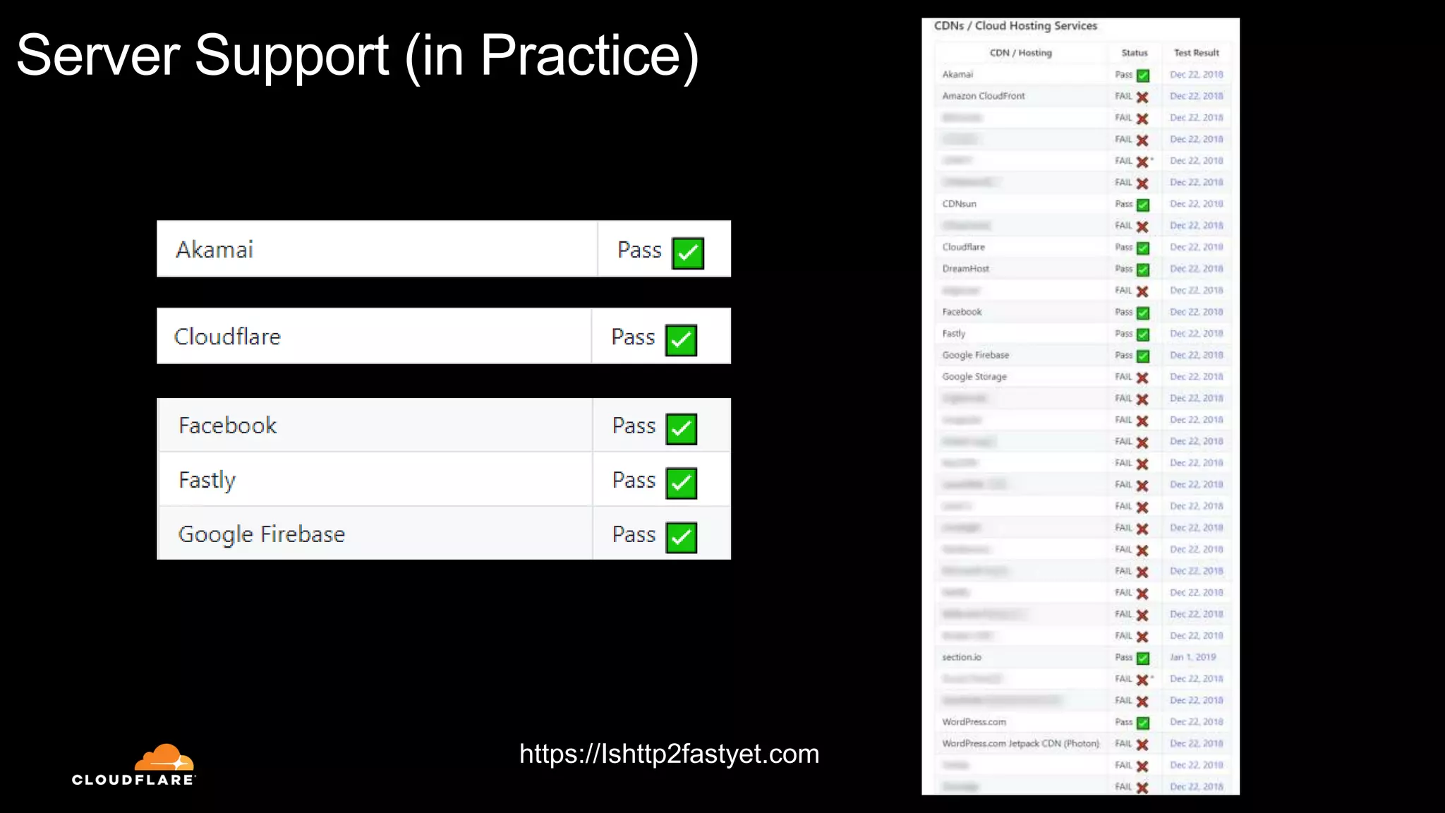 Server Support (in Practice)
https://Ishttp2fastyet.com
 