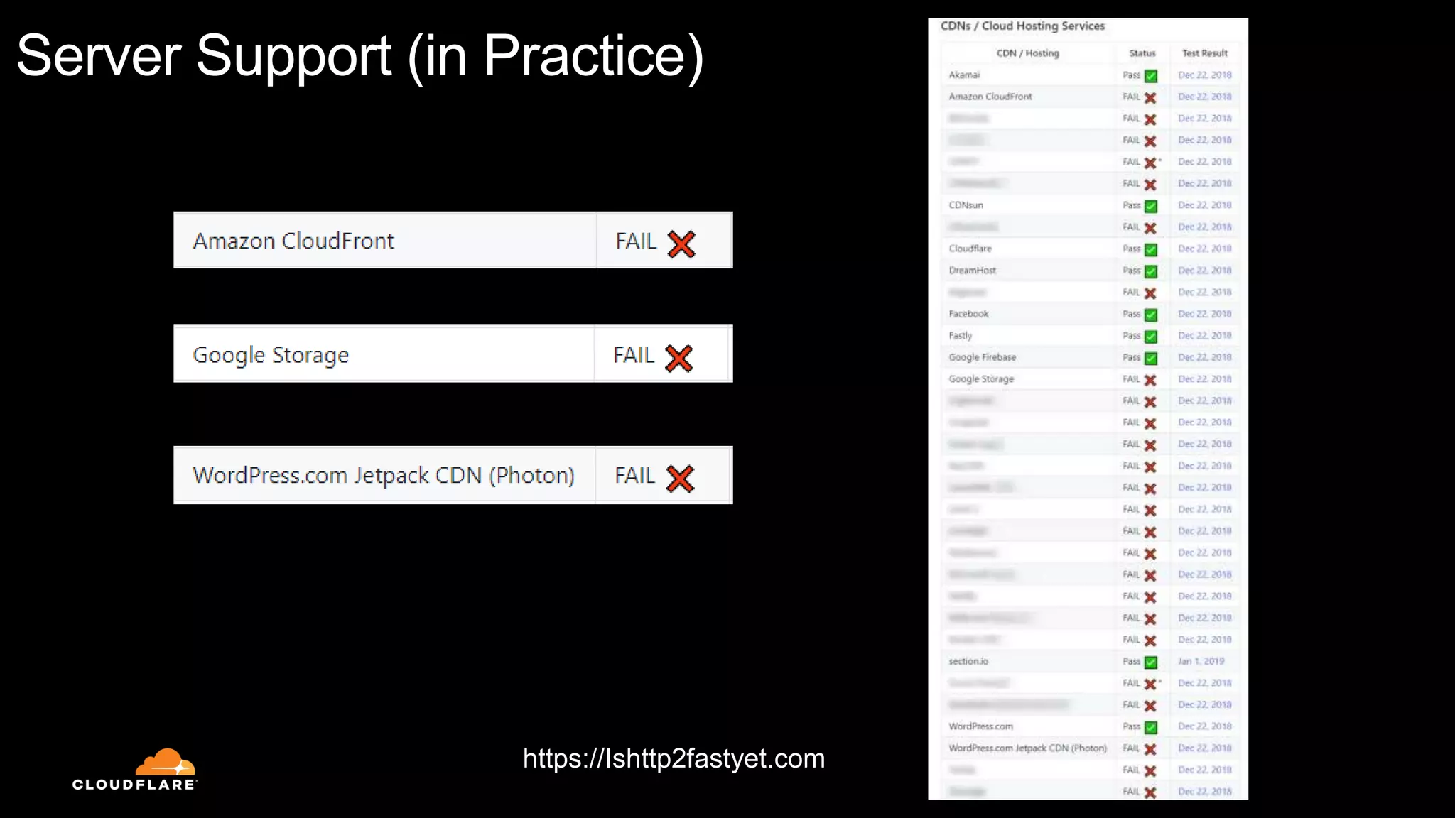 Server Support (in Practice)
https://Ishttp2fastyet.com
 