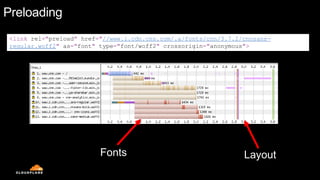 Preloading
LayoutFonts
<link rel="preload" href="//www.i.cdn.cnn.com/.a/fonts/cnn/3.7.2/cnnsans-
regular.woff2" as="font" type="font/woff2" crossorigin="anonymous">
 