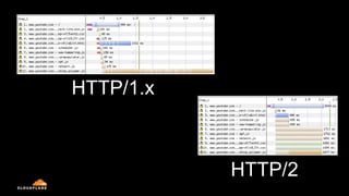 HTTP/2
HTTP/1.x
 