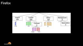 Firefox
 