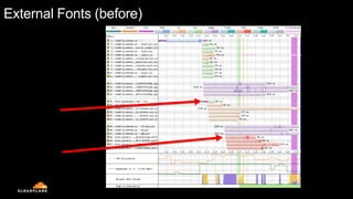 External Fonts (before)
 