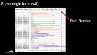 Same-origin fonts (wtf)
Start Render
 