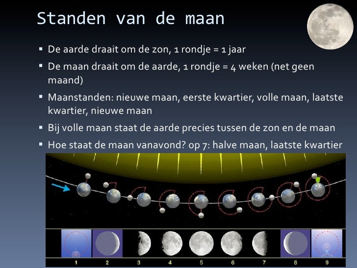 Meeneemkring maan