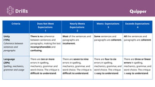 Confusing Paragraph ME Eng 10 Q4 1803_PS_ The Structure of a Research Report.pptx