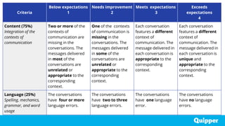 ME EngOCC 11 Q1 0103_PS_Elements of Communication.pptx