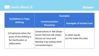 ME EngOCC 11 Q2 0802_PS_Topic Shifting.pptx