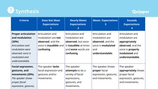 Speech Delivery: Stage Presence and Facial Expressions, Gestures, and ...