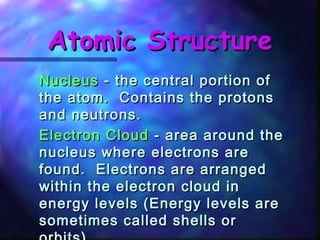 AAttoommiicc SSttrruuccttuurree 
NNuucclleeuuss -- tthhee cceennttrraall ppoorrttiioonn ooff 
tthhee aattoomm.. CCoonnttaaiinnss tthhee pprroottoonnss 
aanndd nneeuuttrroonnss.. 
EElleeccttrroonn CClloouudd -- aarreeaa aarroouunndd tthhee 
nnuucclleeuuss wwhheerree eelleeccttrroonnss aarree 
ffoouunndd.. EElleeccttrroonnss aarree aarrrraannggeedd 
wwiitthhiinn tthhee eelleeccttrroonn cclloouudd iinn 
eenneerrggyy lleevveellss ((EEnneerrggyy lleevveellss aarree 
ssoommeettiimmeess ccaalllleedd sshheellllss oorr 
oorrbbiittss)).. 
 