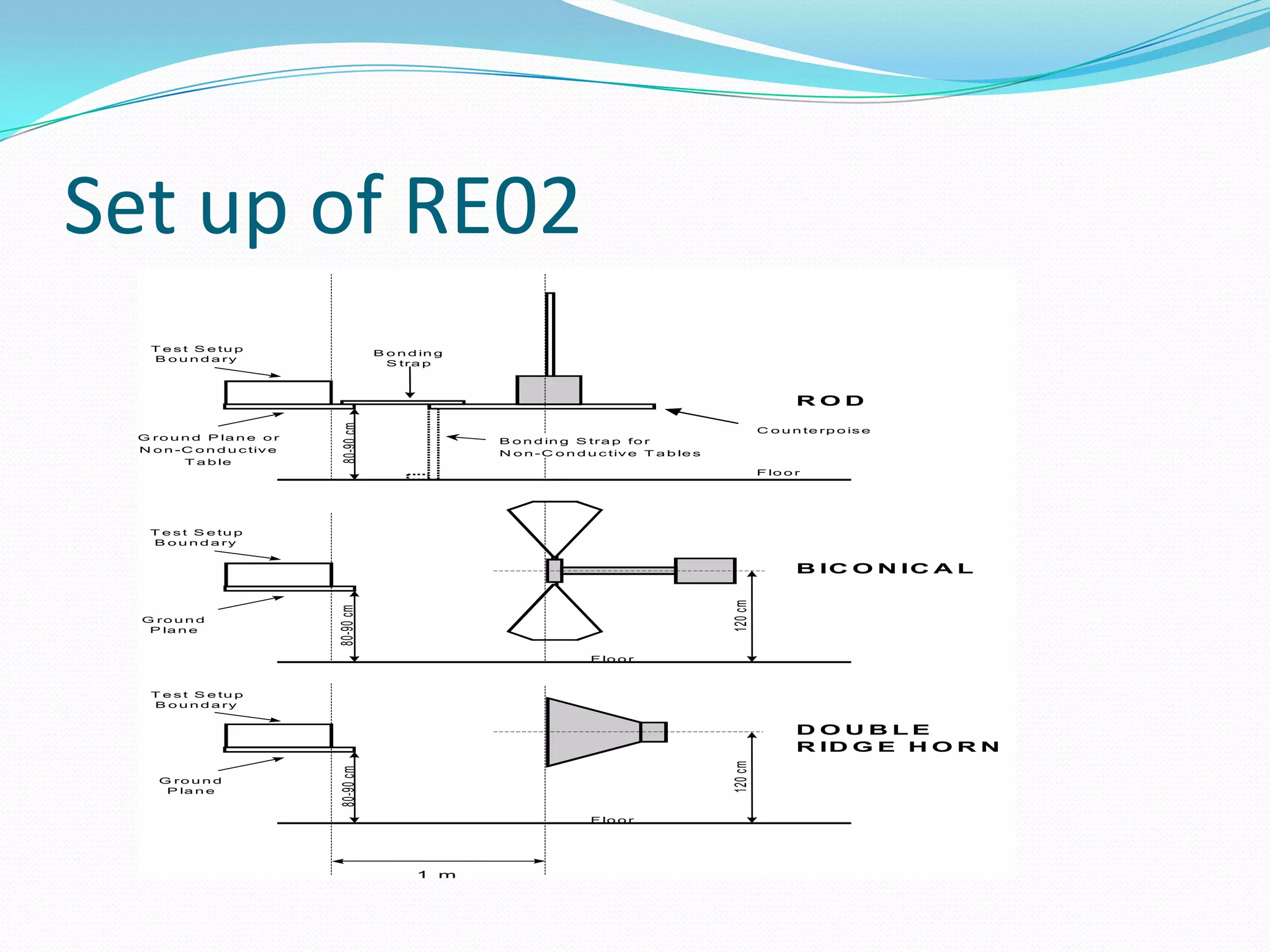 Set up of RE02
   T e s t S e tu p                       B o n d in g
   B o u n d a ry
                                            S tra p



                                                                                                                 ROD
                               80-90 cm



                                                                                                          C o u n t e r p o is e
 G r o u n d P la n e o r                                B o n d in g S t r a p f o r
 N o n - C o n d u c t iv e                              N o n - C o n d u c t iv e T a b le s
         T a b le
                                                                                                          F lo o r




   T e s t S e tu p
   B o u n d a ry


                                                                                                                 B IC O N IC A L




                                                                                                 120 cm
                              80-90 cm




  G ro u n d
   P la n e


                                                                         F lo o r



   T e s t S e tu p
   B o u n d a ry


                                                                                                                 DOUBLE
                                                                                                 120 cm          R ID G E H O R N
                              80-90 cm




    G ro u n d
     P la n e


                                                                         F lo o r




                                                 1 m
 