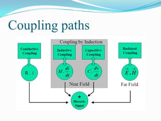 Coupling paths
 